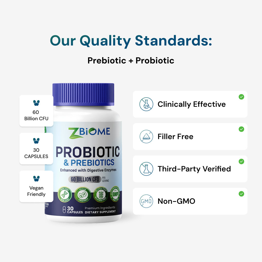 ZBIOME Probiotic + Prebiotic + Digestive Enzymes | Complete Gut Health Support