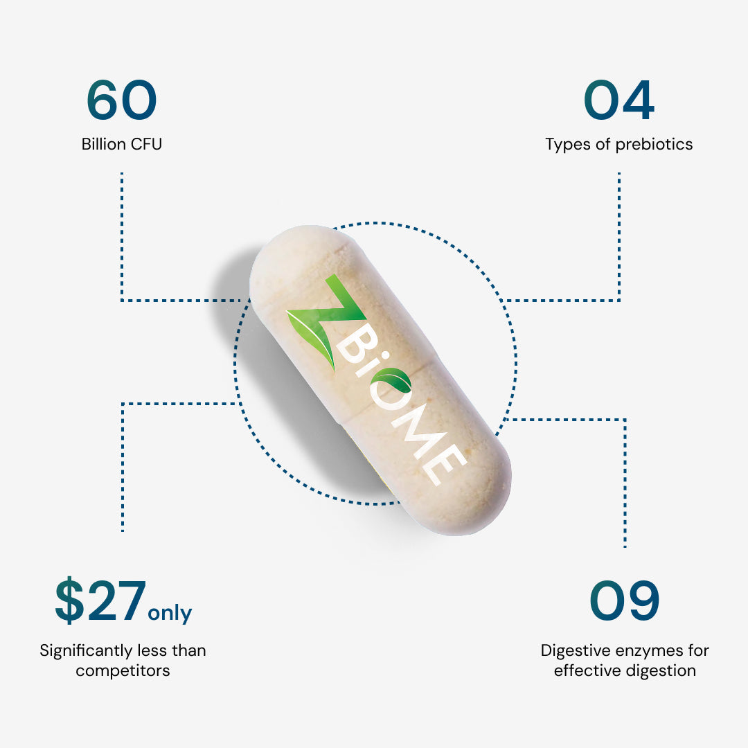 ZBIOME Probiotic + Prebiotic + Digestive Enzymes | Complete Gut Health Support
