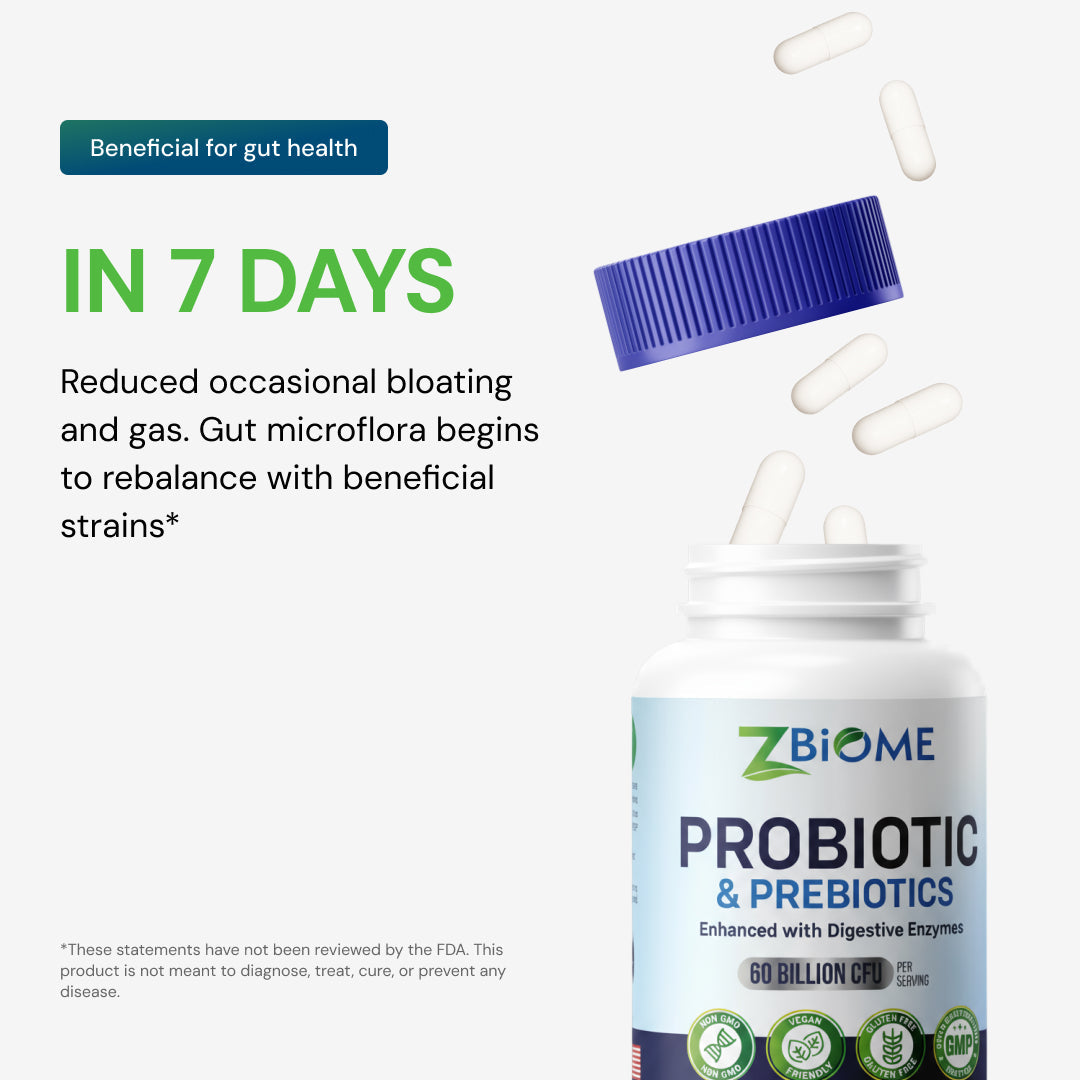 ZBIOME Probiotic + Prebiotic + Digestive Enzymes | Complete Gut Health Support