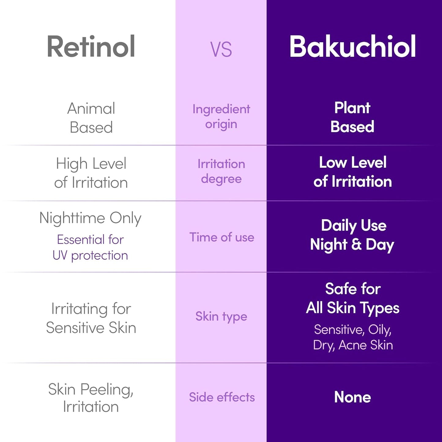 EQQUALBERRY Deep Cera Bakuchiol Plumping Serum | 5-Ceramide Barrier Repair
