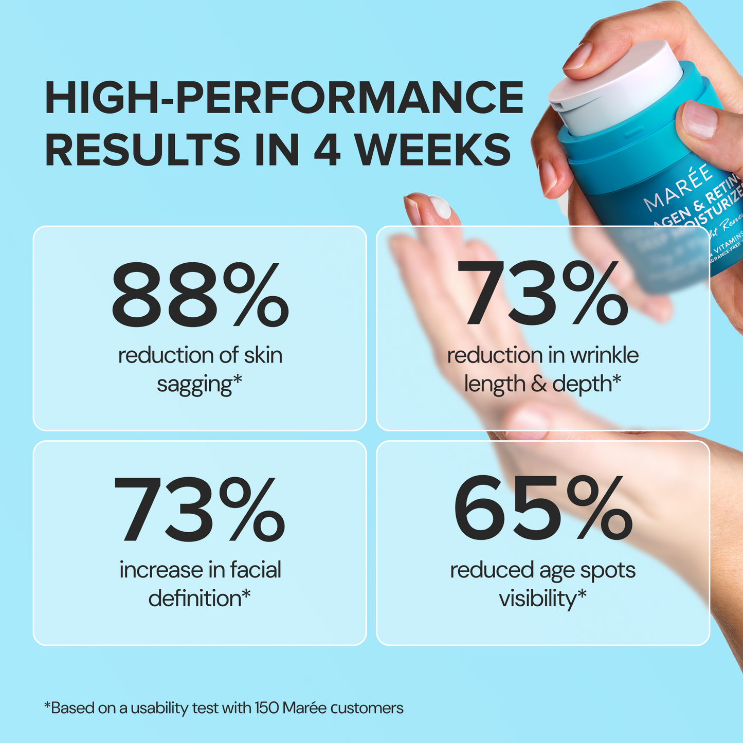 Retinol & Collagen Anti-Aging Face Cream – Retinol, Collagen & Hyaluronic Acid